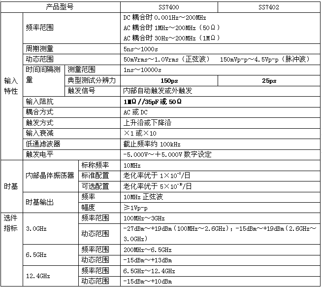 SS通用頻率計(jì)數(shù)器計(jì)時(shí)器.jpg