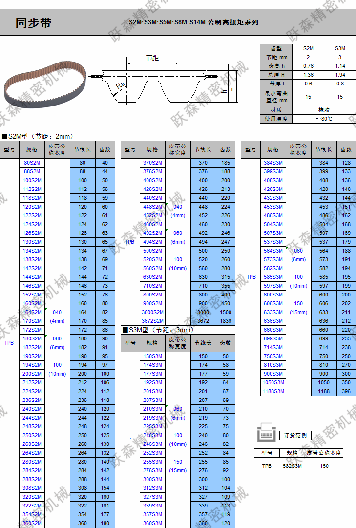 同步帶-S2M S3M系列.png