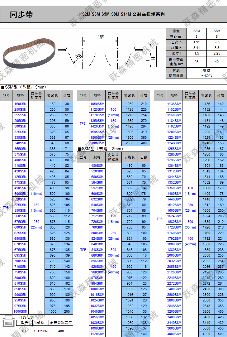 同步帶-S5M S8M系列.png