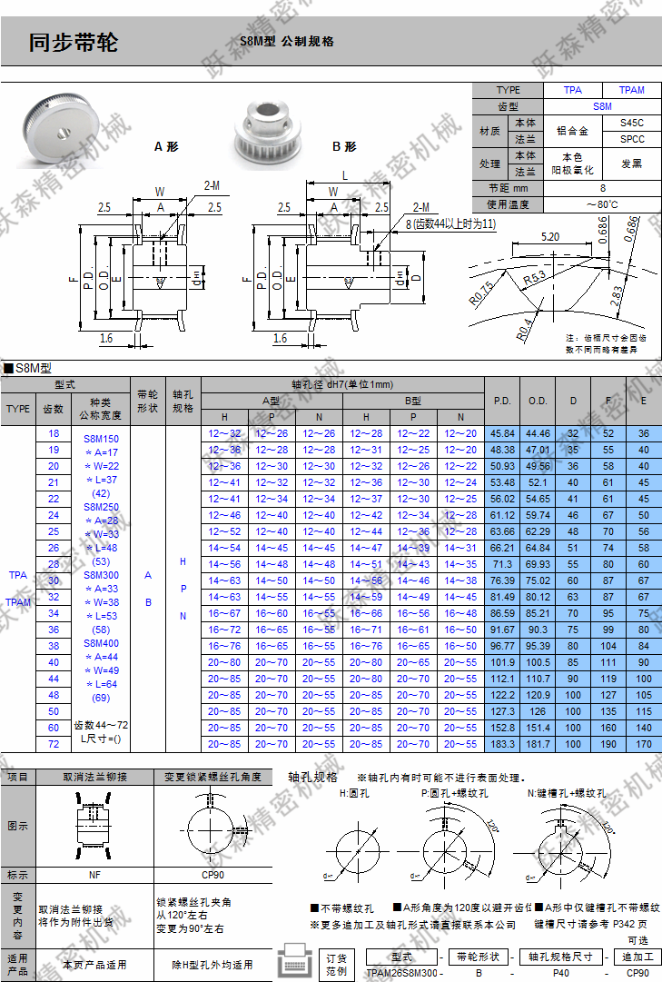 帶輪-S8M系列.png