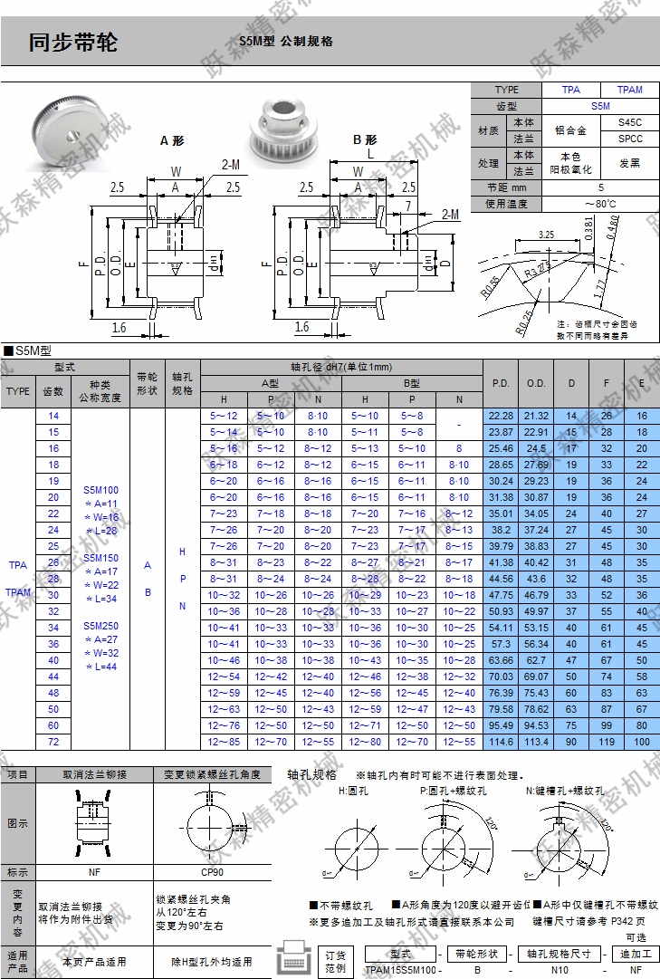 帶輪-S5M系列.png