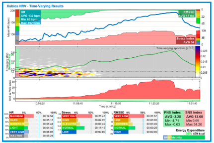 心率變異性HRV分析軟件