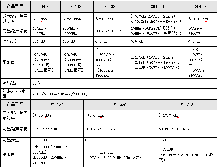 SU噪聲信號(hào)發(fā)生器.jpg