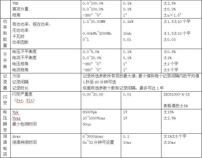 SA2100電能質(zhì)量分析儀３.jpg