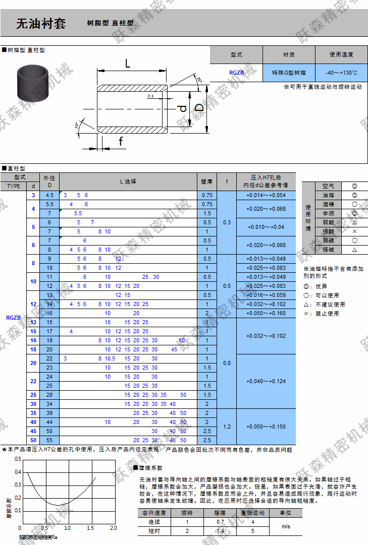 無油襯套-RGZB.png