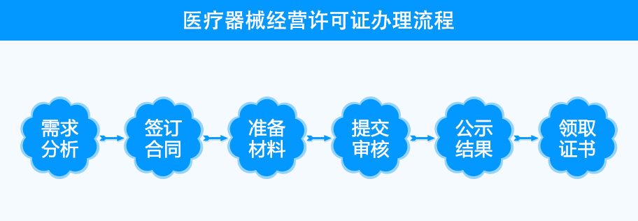 二類醫療器械經營備案4.jpg