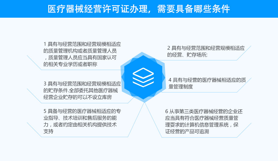 二類醫療器械經營備案2.jpg