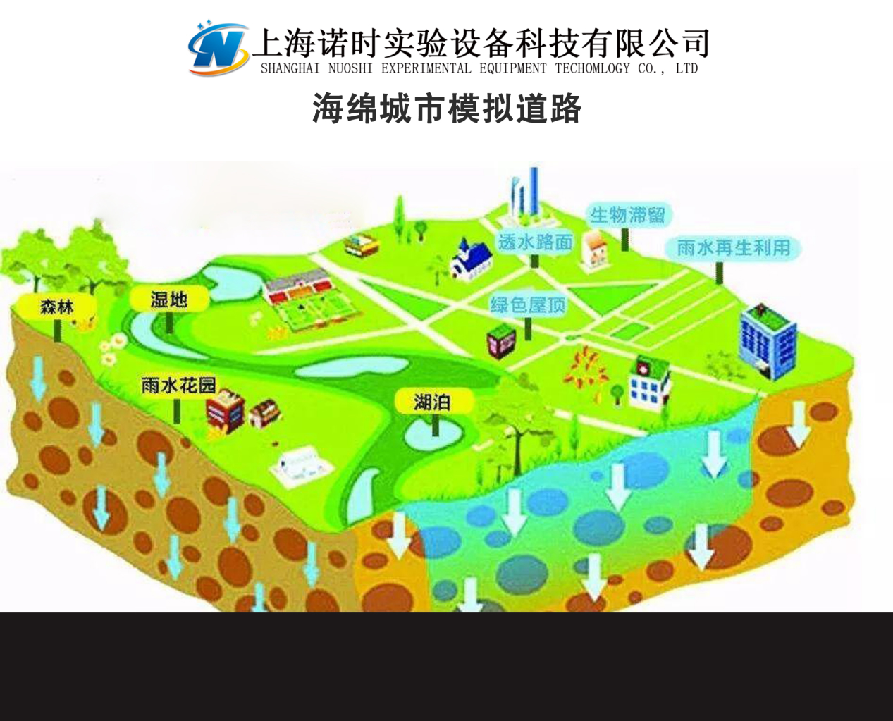 海綿城市模擬道路