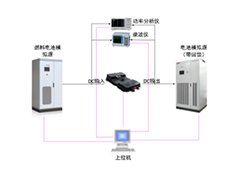 燃料電池DC/DC測試系統