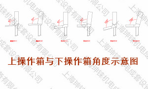 角度示意圖-300網(wǎng)站.jpg