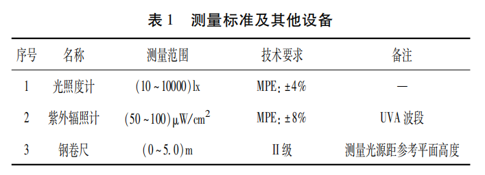 藥品穩(wěn)定性試驗箱測量標準.png