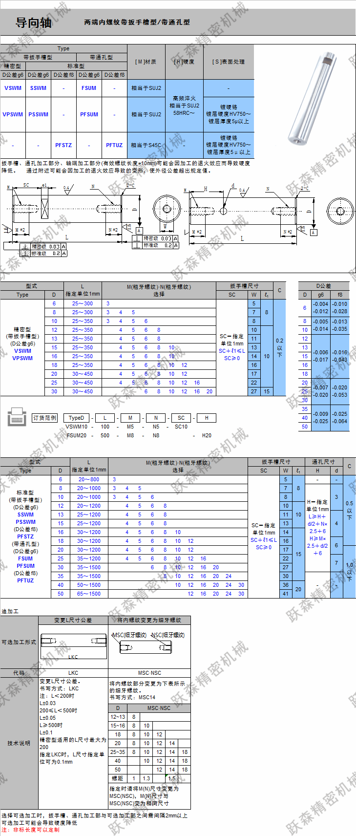 導向軸-兩端內螺紋帶扳手槽.png