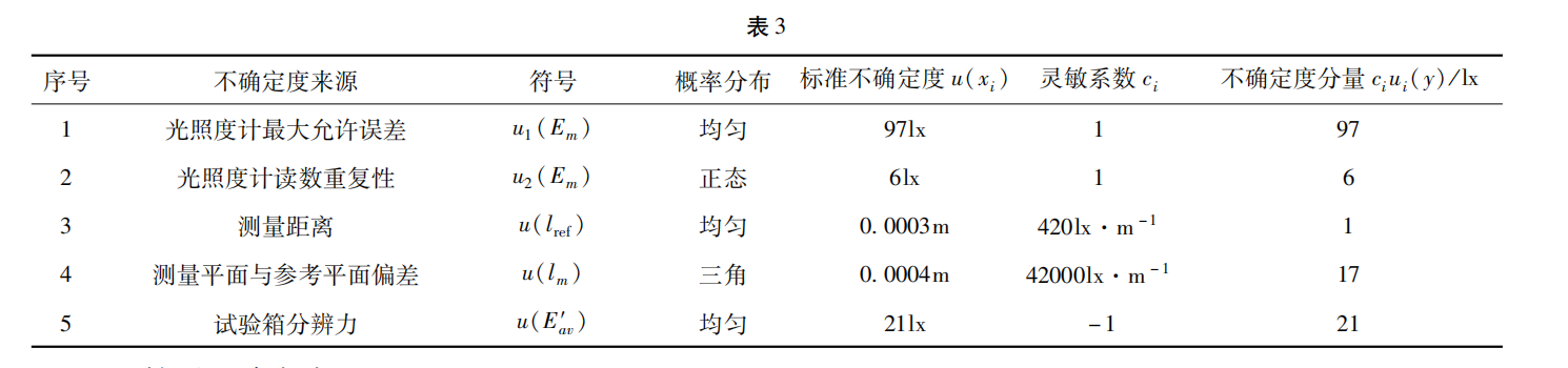 藥品穩定性試驗箱靈敏系數 表3.png