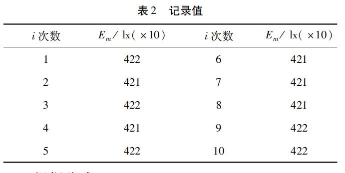 藥品穩定性試驗箱靈敏系數 表2.png