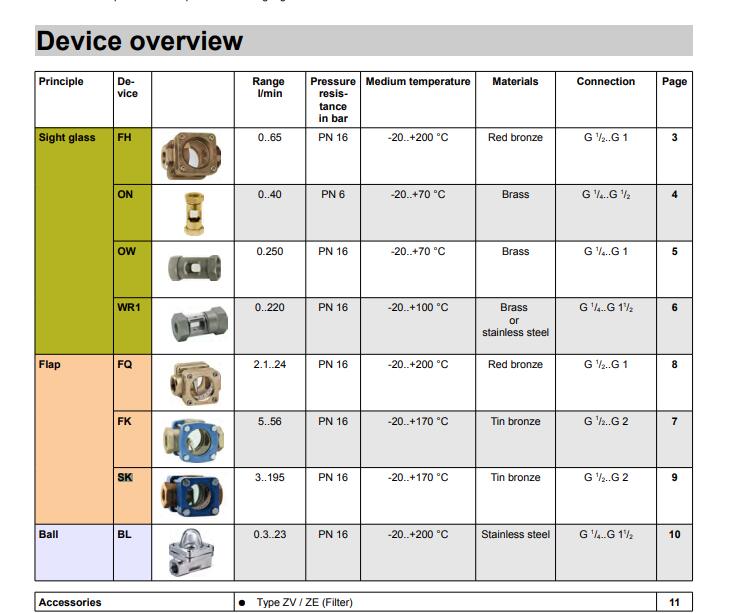 豪斯派克Honsberg 工控產(chǎn)品SK-GR系列流量指示器