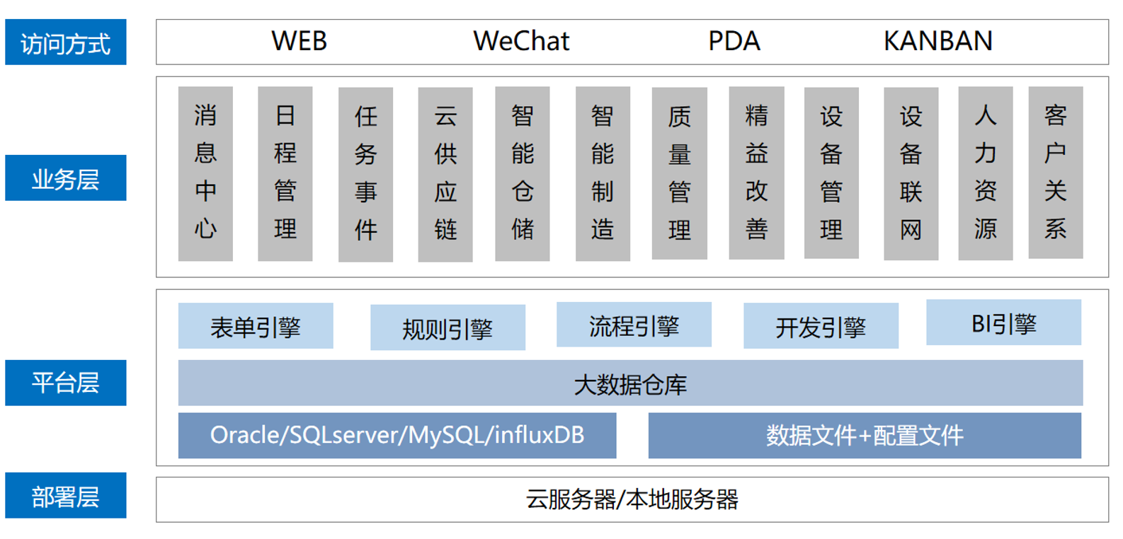 工業(yè)互聯(lián)網(wǎng).png