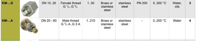 豪斯派克Honsberg KM-GK系列流量指示器