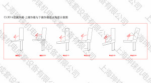 3016上操作箱與下操作箱角度-300-水印.jpg