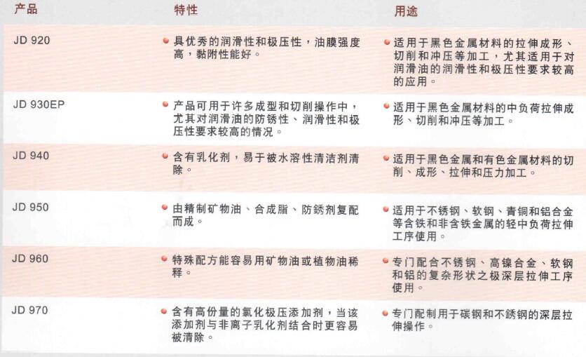 積架拉伸油1.jpg