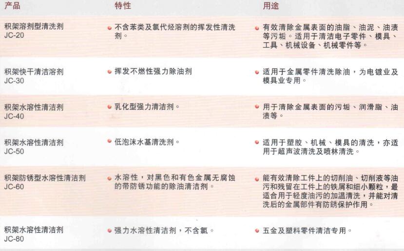 除油清潔1.jpg