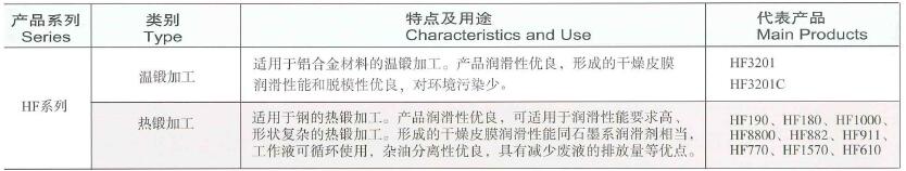 鍛造潤滑.jpg