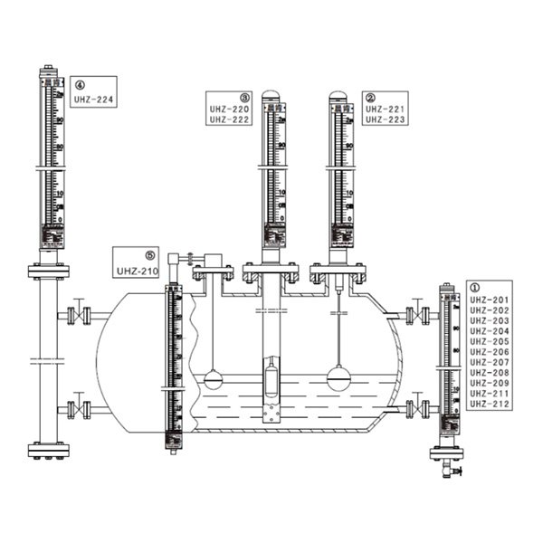 UHZ系列磁性翻柱液位計