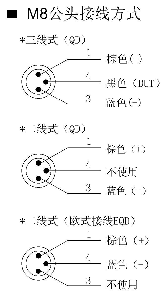 SK-07 系列 磁性開關