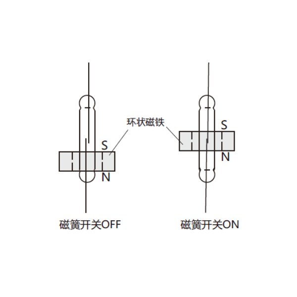 小型浮球液位開關