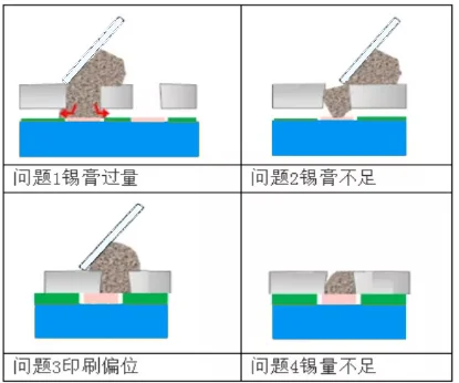 Mini LED封裝設(shè)備：選擇激光錫焊工藝的優(yōu)勢
