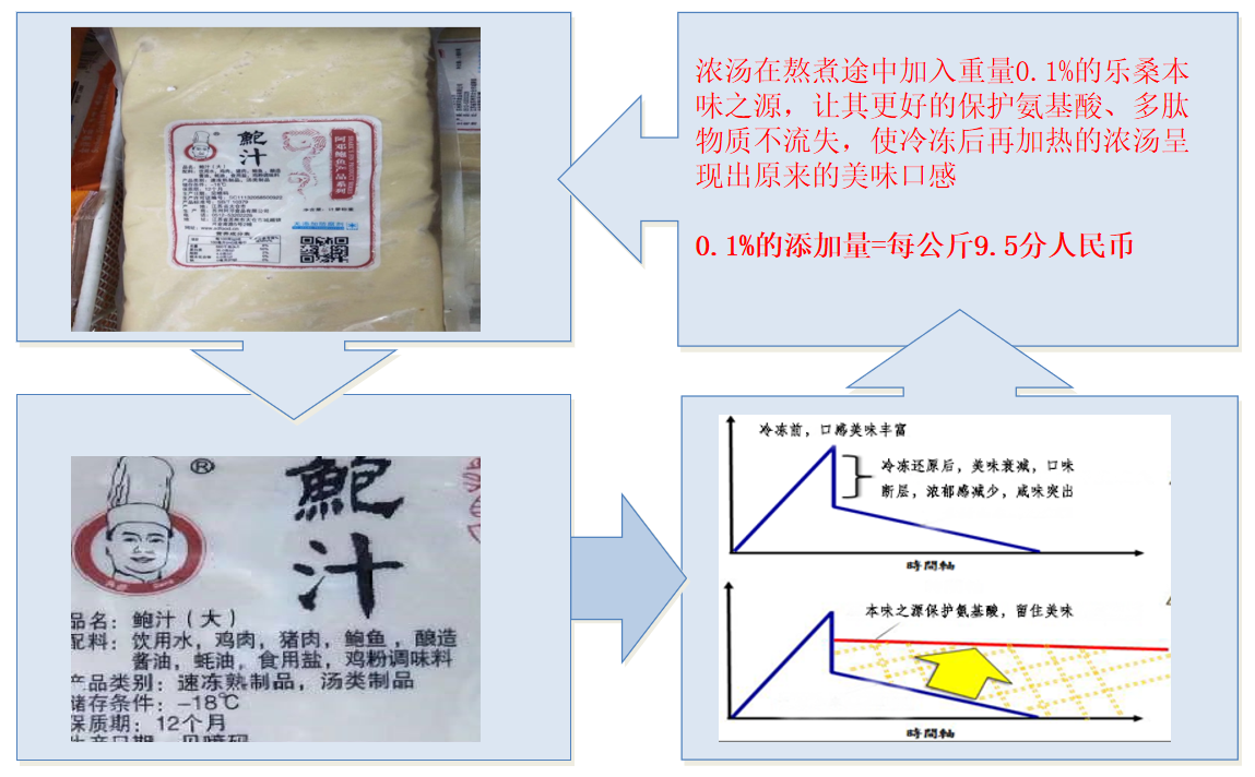核心技術7.png