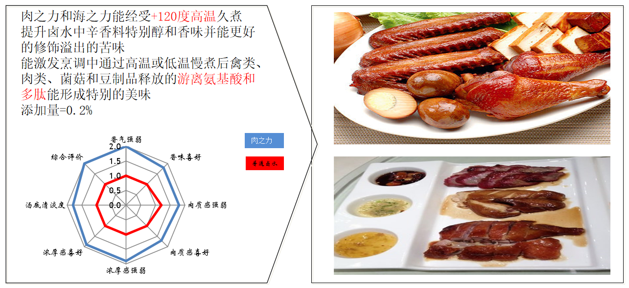 核心技術(shù)8.png
