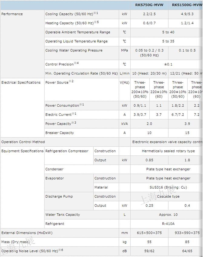 ORION好利旺RKS750G-MVW和RKS1500G-MVW冷水机规格.jpg