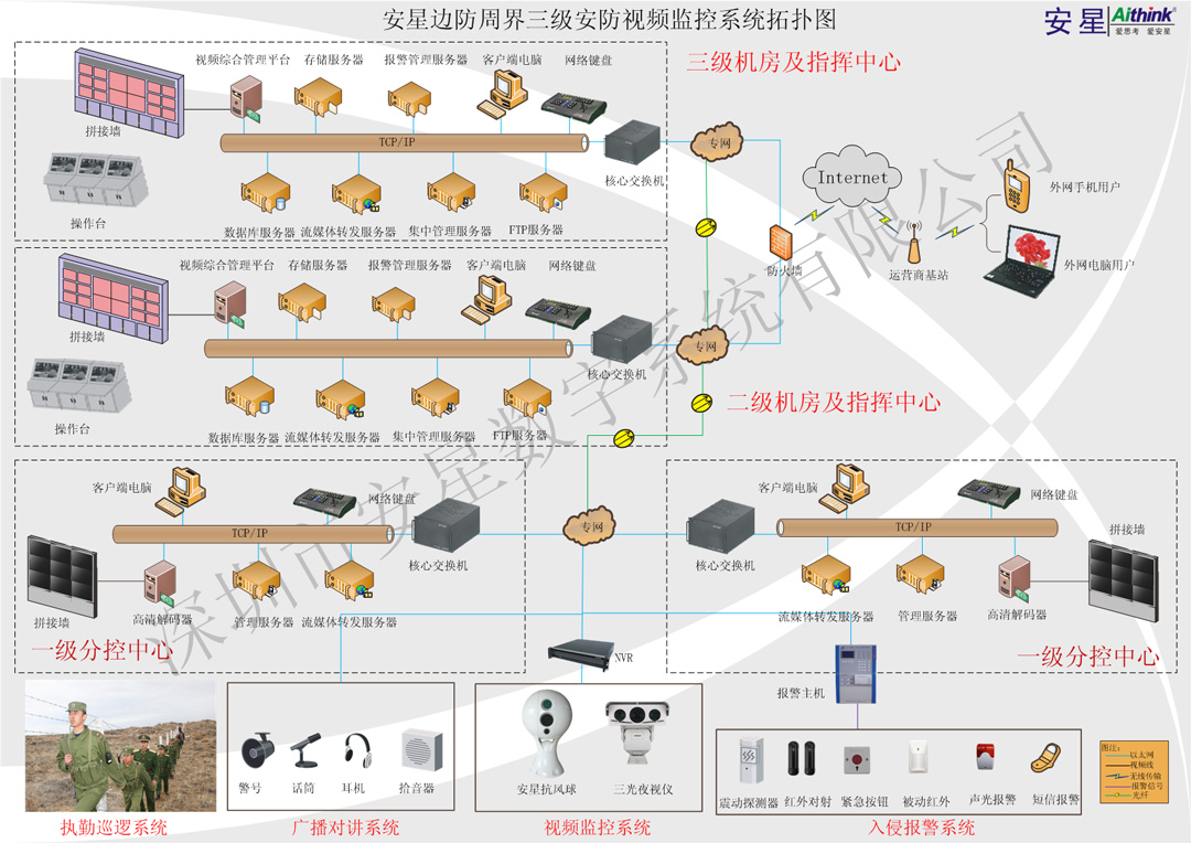 系统结构拓扑图