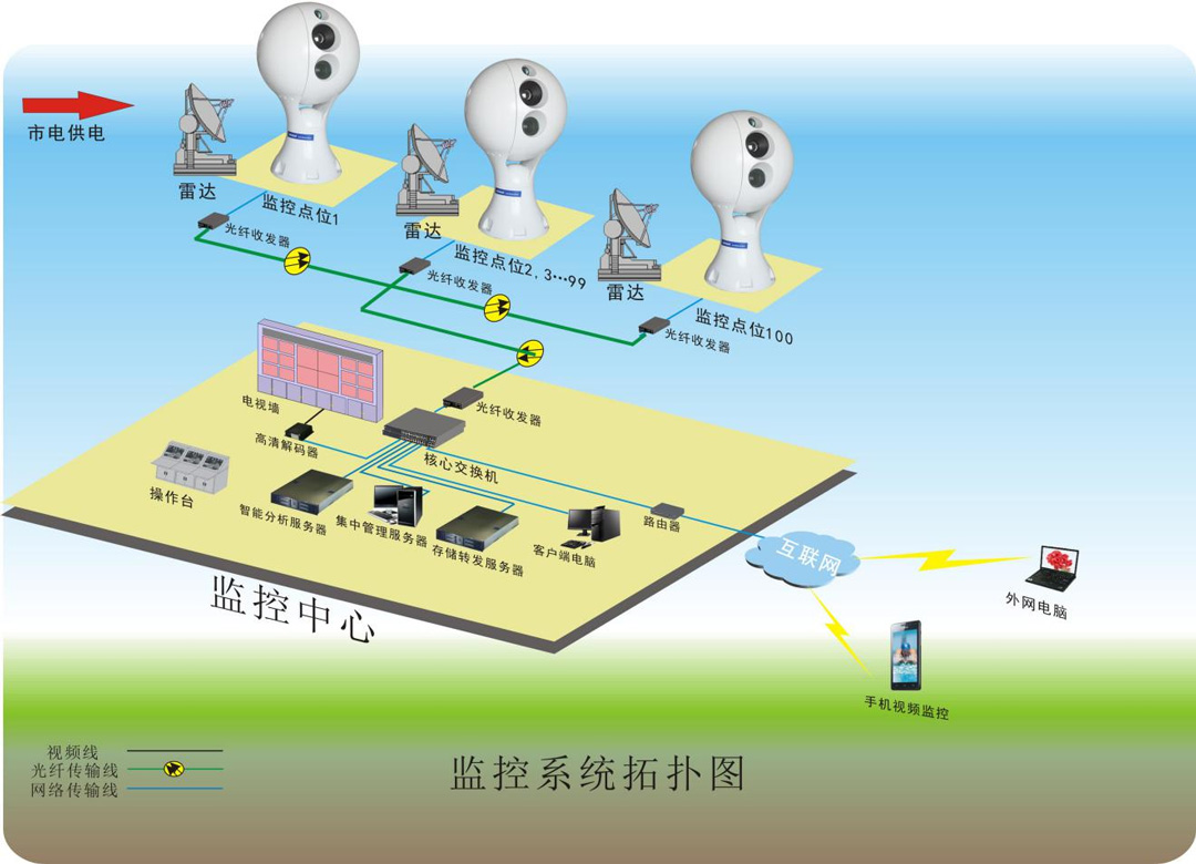 系统拓扑结构图.jpg