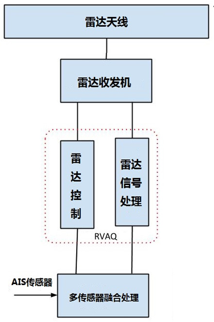 雷达系统信号方框图.jpg