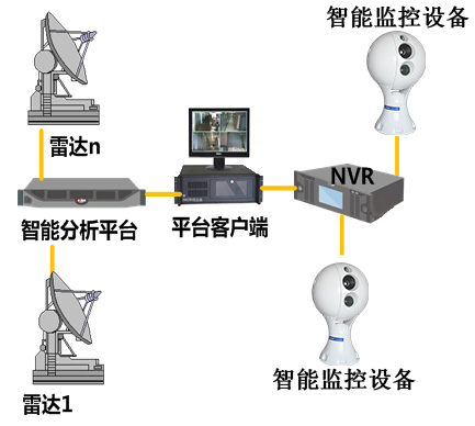 智能平台与存储流程图.jpg