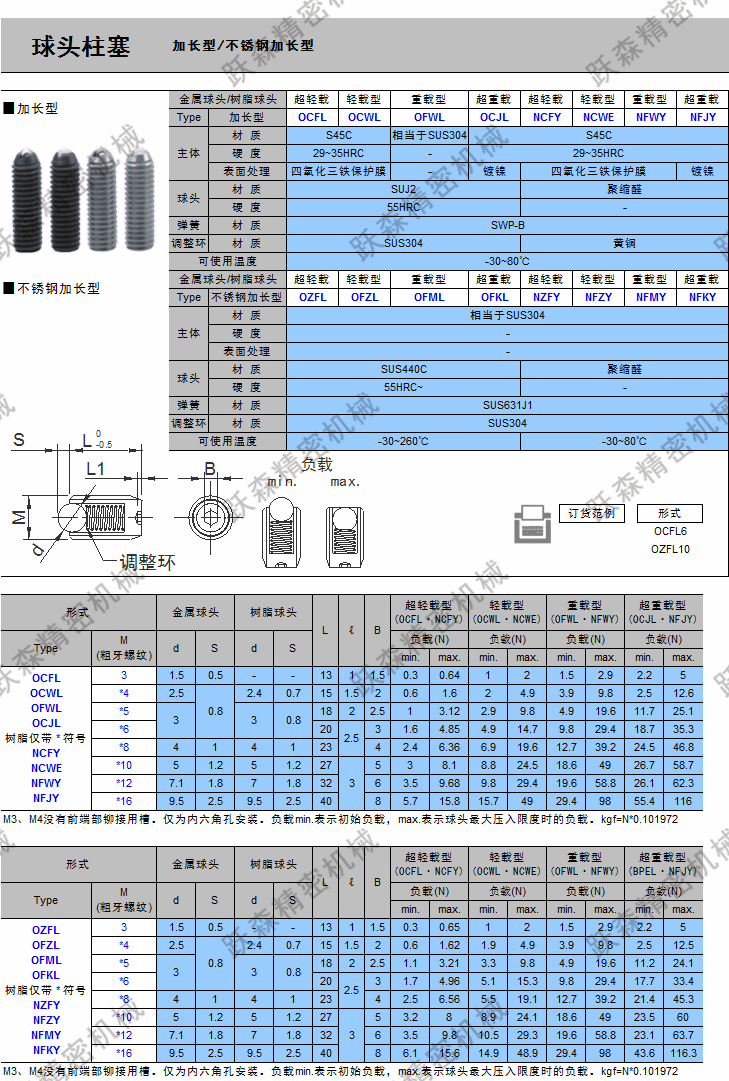 球頭柱塞-加長型、不銹鋼加長型.png