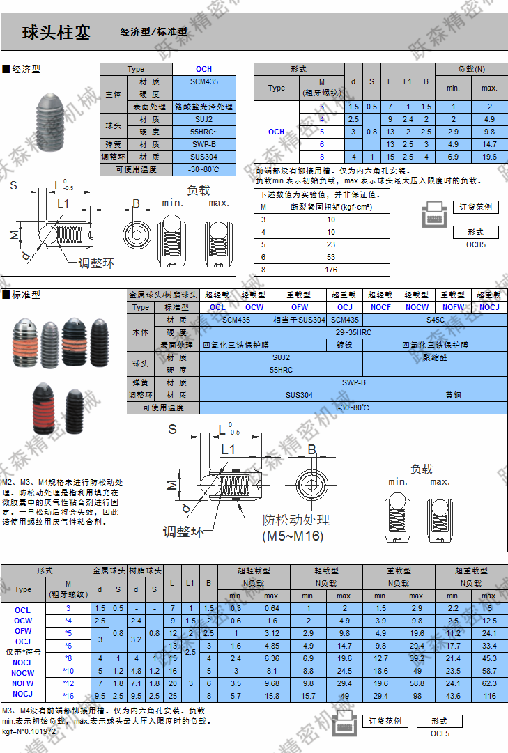 球頭柱塞-經濟型、標準型.png