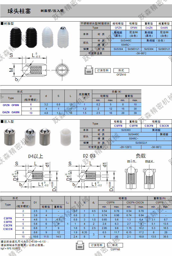 球頭柱塞-樹脂型、壓入型.png