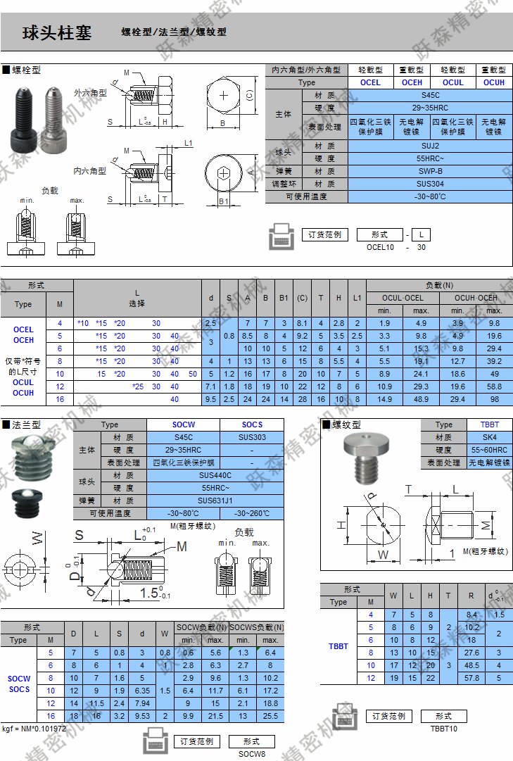 球頭柱塞-螺栓型、法蘭型、螺紋型.png