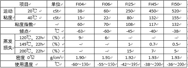 FI系列全氟聚醚流體參數(shù)