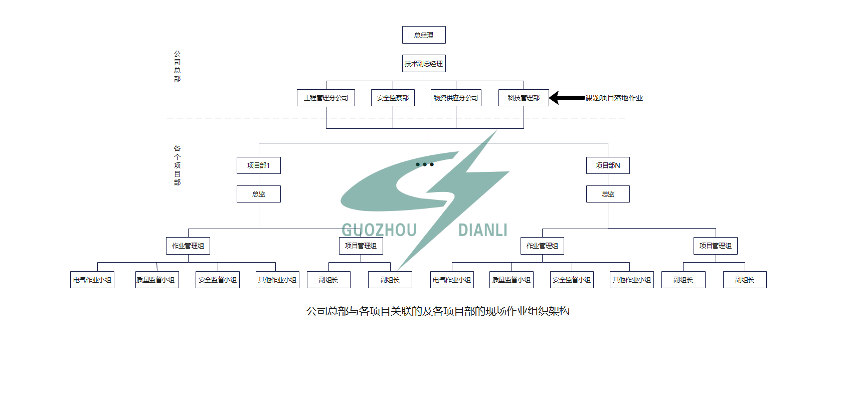在線監(jiān)測(cè)系統(tǒng)現(xiàn)場(chǎng)安裝、調(diào)試等電氣作業(yè)及投運(yùn)后服務(wù)體系