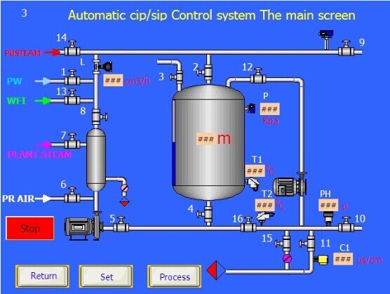 模塊化CIP.SIP系統(tǒng)