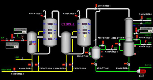 配料稱重分裝工藝控制