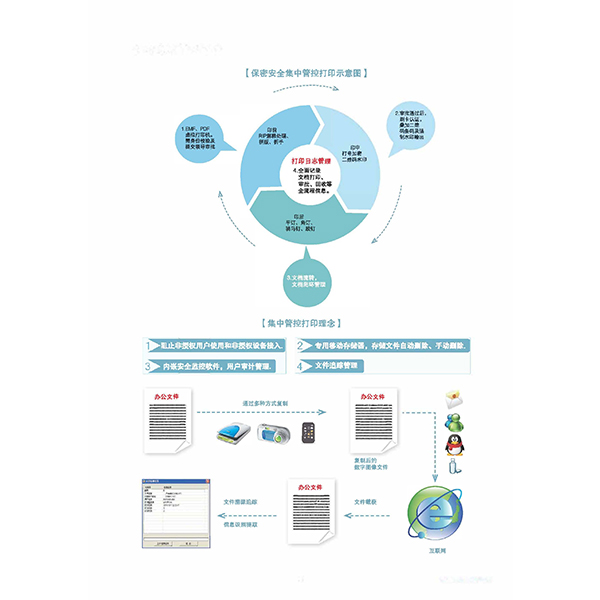 保密印刷管理平台