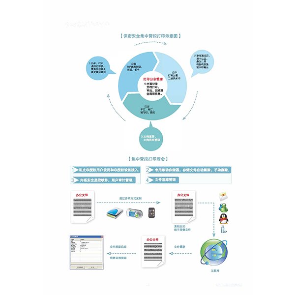 保密印刷管理平台