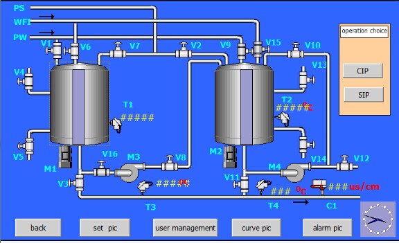 無菌配液系統(tǒng)
