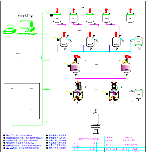 制藥化工工程自動化
