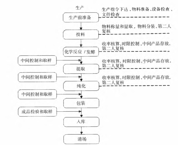 中藥提取濃縮過程控制系統(tǒng)