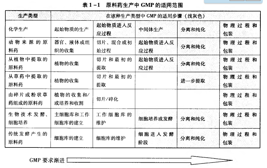 中藥提取濃縮過程控制系統(tǒng)
